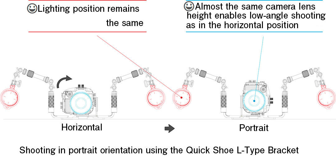 Advantage of using Quick Shoe L-Type Bracket