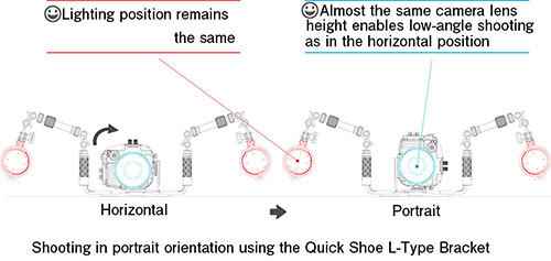 Advantage of using Quick Shoe L-Type Bracket
