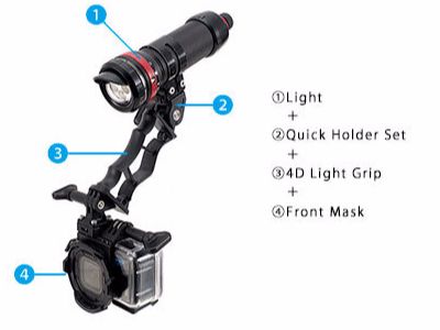 Setup Example