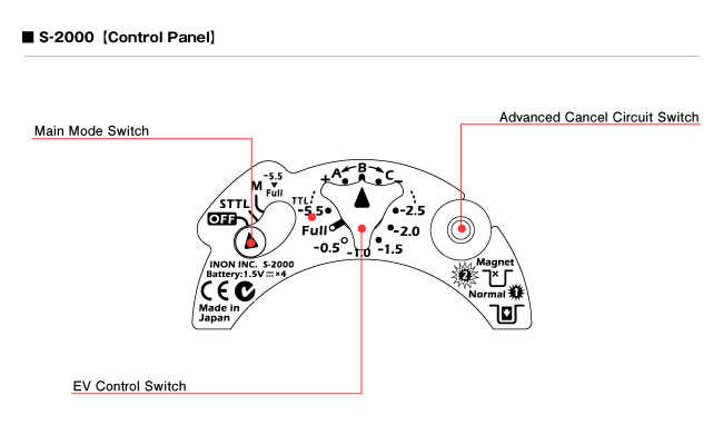 S-2000 Control Panel