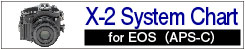 X-2 for EOS70D System Chart