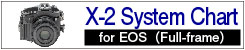 X-2 for EOS6D System Chart