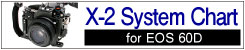 X-2 for EOS60D System Chart