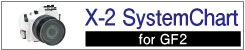 X-2 for GF2 System Chart