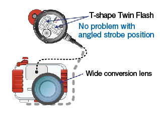 No problem with angle strobe