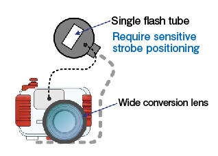 Conventional strobe with single flash tube