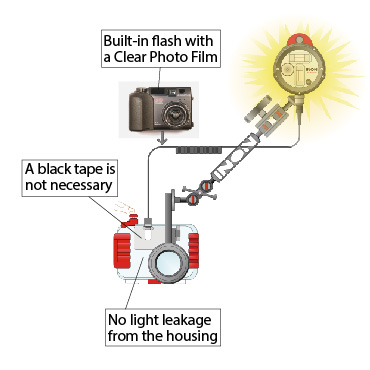 Clear Photo System