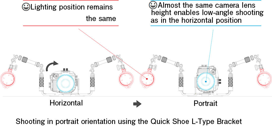 Advantage of using Quick Shoe L-Type Bracket