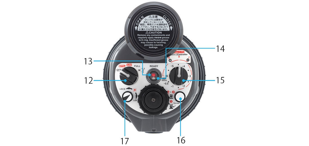 Nomenclature of Z-330 Type2 (controls)