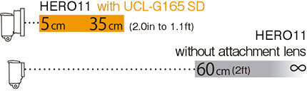 UCL-G165SD DoF