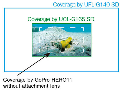 Coverage by UCL-G165 SD