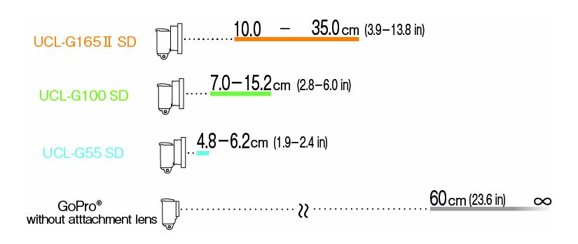 Depth of field comparison