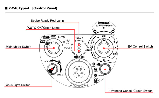 Z-240 Control Panel