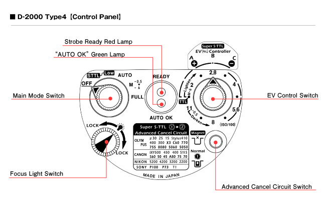 D-2000 Control Panel