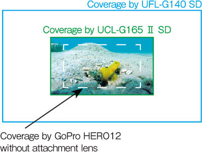 Coverage by UCL-G165 SD